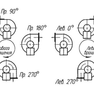 Дымосос ДН 6,3Х 1500 — Схема углов разворота корпуса