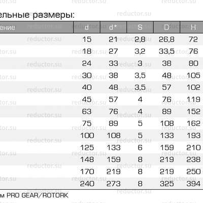 Кран ALSO КШ.П.П DN 15-250 PN 16-40 приварка/приварка (полнопроходной) (типоразмеры)